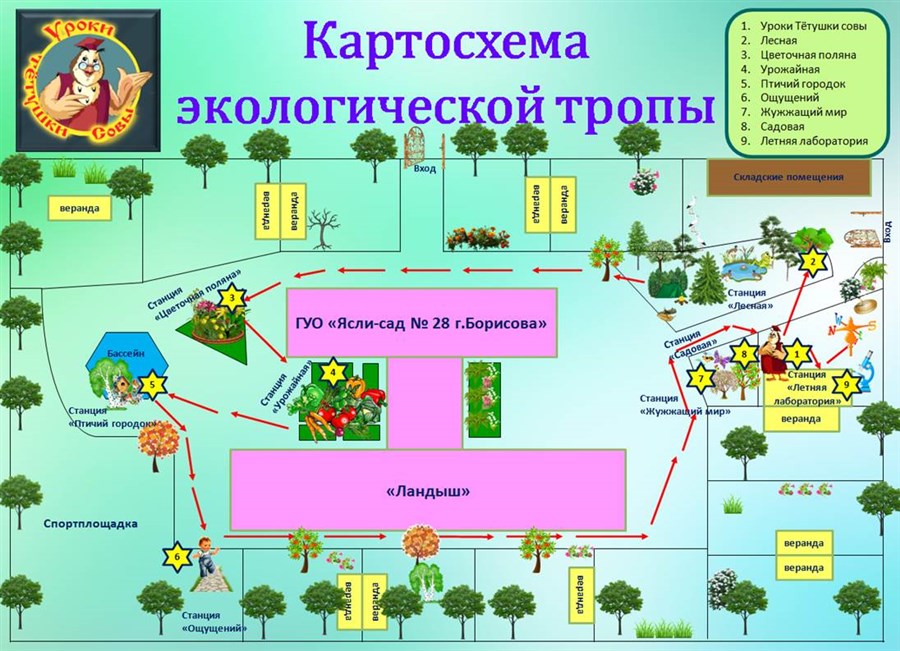 Экологические тропы на карте. Экологические тропы на карте